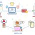 Alibaba Dropshipping Guide